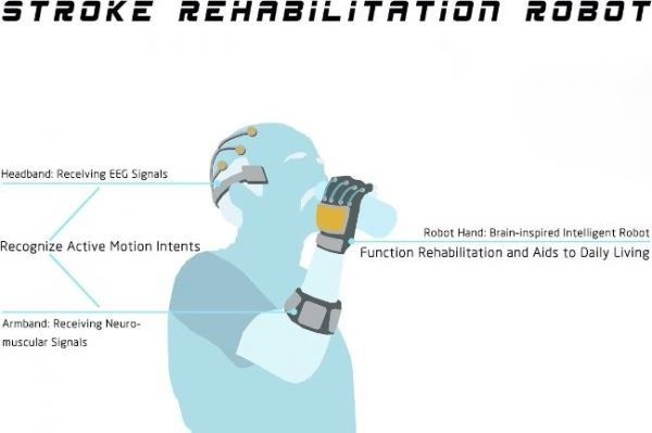 Носимая роботизированная система для реабилитации жертв инсульта