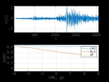 Новая разработка ученых поможет увеличить точность предсказания землетрясений